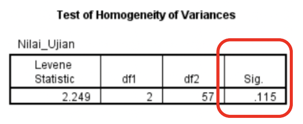 interpretasi uji anova spss