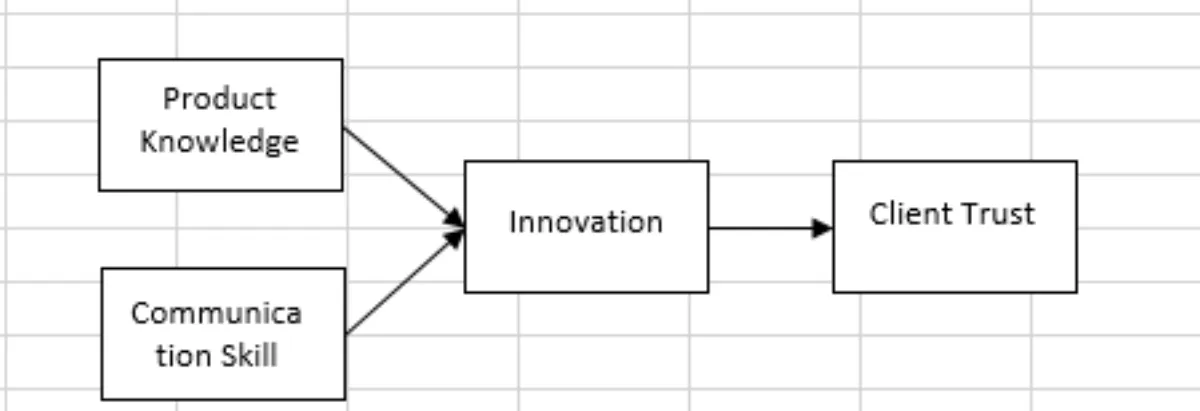analisis data dengan smart pls