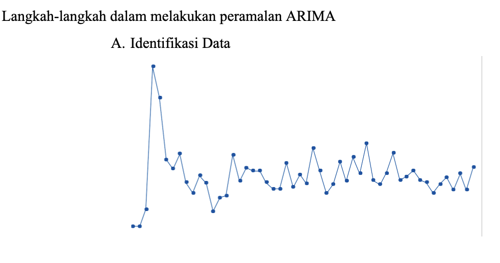 Time Series