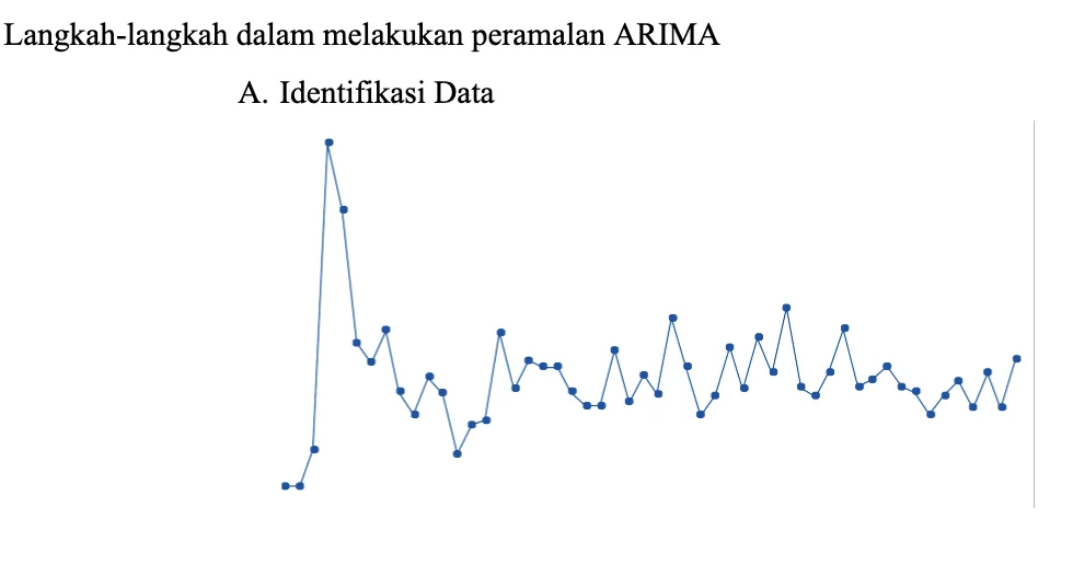 Time Series