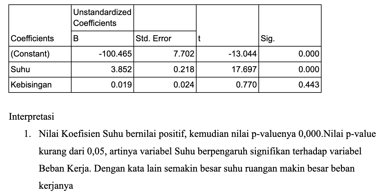 Analisis Regresi Berganda