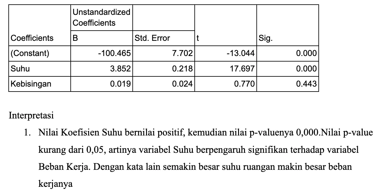 Analisis Regresi Berganda