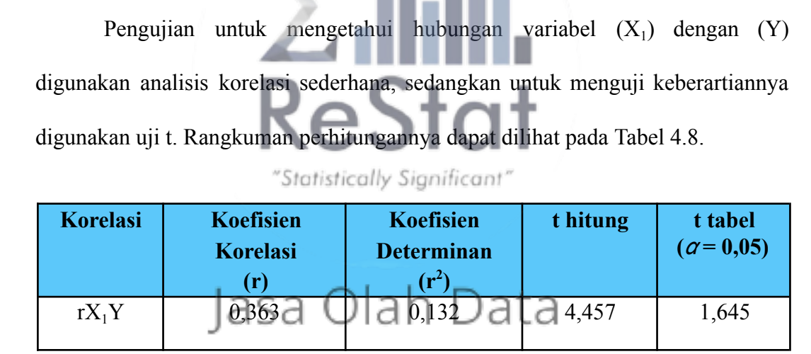 Analisis Korelasi