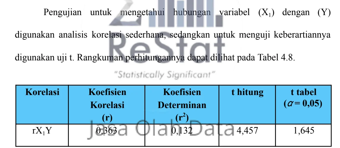 Analisis Korelasi