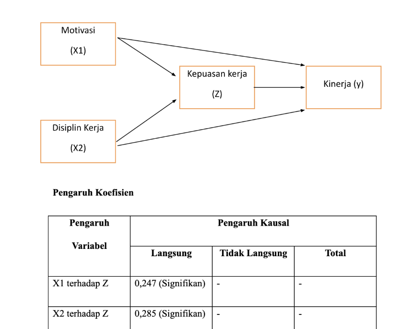Path Analysis