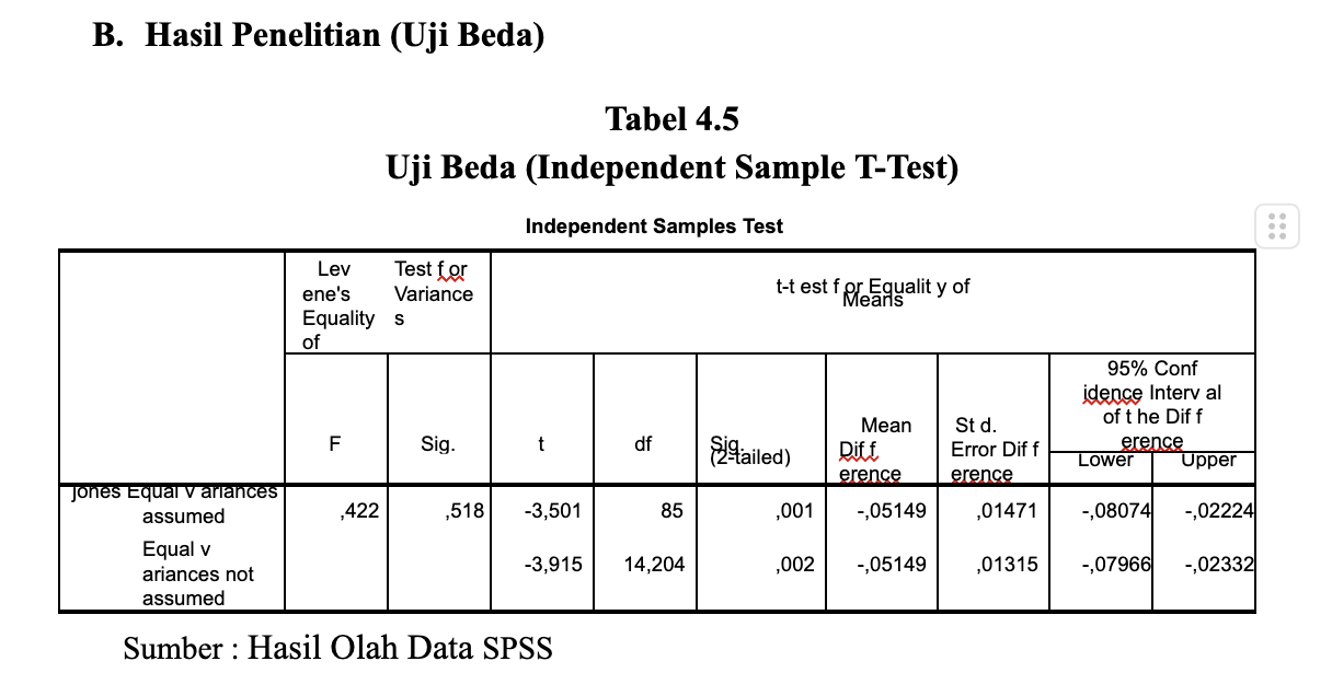 Uji T-Test